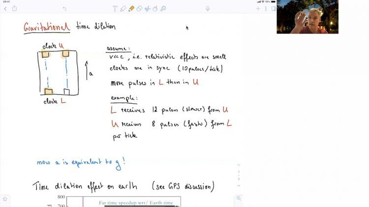 12.2 Time Dilation Effect on Earth