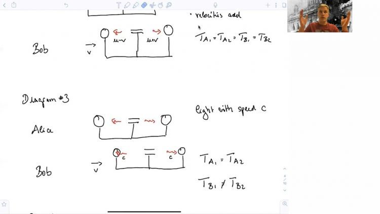 4.1 Time Dilation