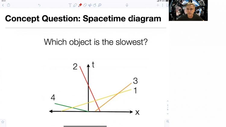 5.3 Spacetime Diagrams