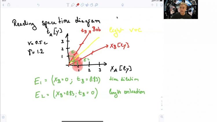 5.4 Regions in Spacetime Diagrams