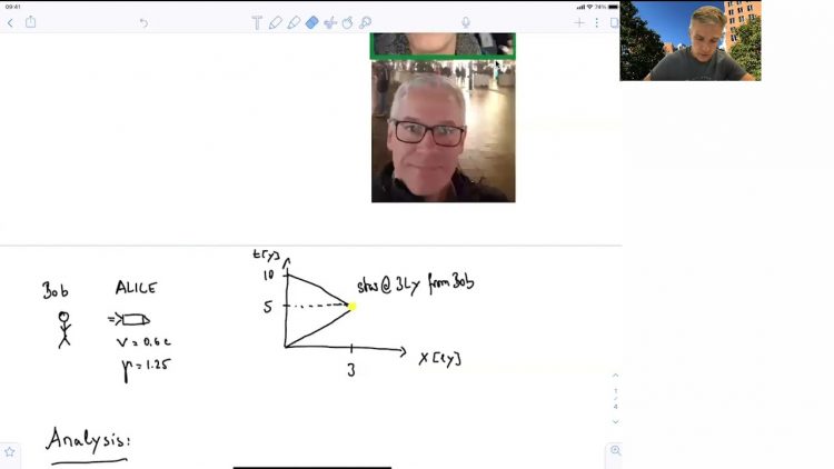 6.2 Twin Paradox