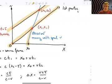 7.2 Relativistic Doppler Effect