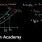 Change in supply versus change in quantity supplied | AP Macroeconomics | Khan Academy