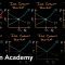 Changes in equilibrium price and quantity when supply and demand change | Khan Academy