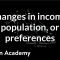 Changes in income, population, or preferences | Microeconomics | Khan Academy