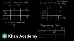 Input approach to determining comparative advantage | AP宏觀經濟學 | 可汗學院