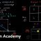 Opportunity cost and comparative advantage using an output table | AP Macroeconomics | Khan Academy