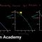 PPCs for increasing, decreasing and constant opportunity cost | AP Macroeconomics | Khan Academy