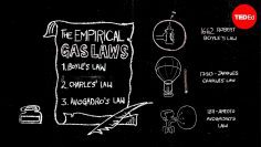 The ABCs of gas: Avogadro, Boyle, Charles – Brian Bennett