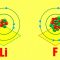 The uncertain location of electrons – George Zaidan and Charles Morton