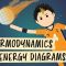 Thermodynamics and Energy Diagrams: Crash Course Organic Chemistry #15