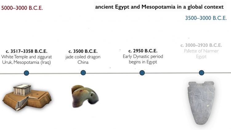 Tiny timelines: ancient Egypt and Mesopotamia in a global context, 2nd-1st millennia B.C.E.