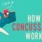 What happens when you have a concussion? – Clifford Robbins