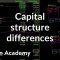 Basic capital structure differences | Stocks and bonds | Finance & Capital Markets | Khan Academy