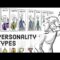 Myers–Briggs Type Indicator: What’s Your Personality Type?